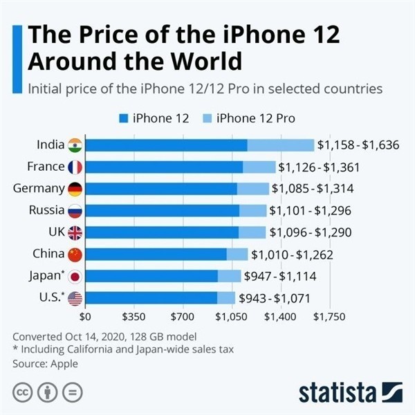鼓楼苹果手机维修分享哪个购买iPhone 12/12 Pro更便宜 