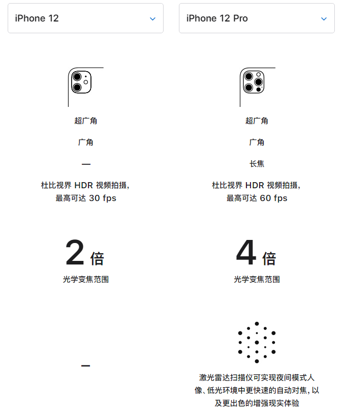 鼓楼苹果手机维修分享苹果 iPhone 12 与 iPhone 12 Pro 选哪款 